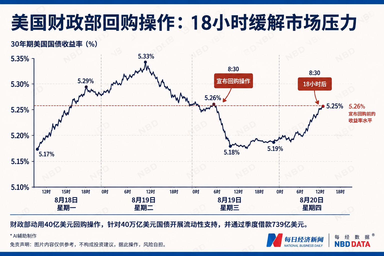 OpenAI和Anthropic冲刺IPO,美国大模型降价冲击债市;达利欧:美国债务危机最快三年内爆发;现货黄金重回4600美元,比特币周涨逾24%;英伟达下周迎财报大考 | 一周国际财经 wap 第11张-婴之杰 OpenAI和Anthropic冲刺IPO,美国大模型降价冲击债市;达利欧:美国债务危机最快三年内爆发;现货黄金重回4600美元,比特币周涨逾24%;英伟达下周迎财报大考 | 一周国际财经 (http://www.kingbaby.com.cn/) wap 第11张