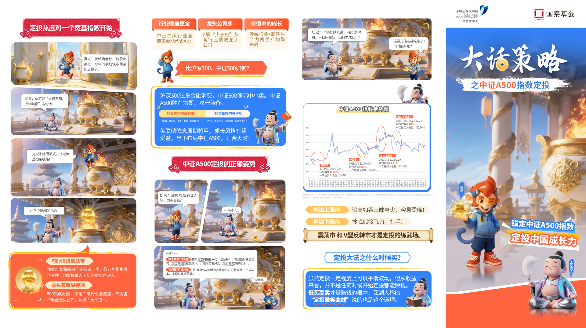 国泰基金：大话策略之中证A500指数定投 (http://www.kingbaby.com.cn/) wap 第1张