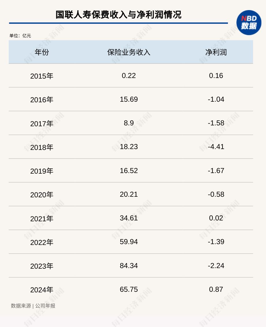 国联人寿迎“70后”董事长，吴干平任职资格获批！但总经理仍悬而未决⋯⋯ (http://www.hilij.com/) p 第1张