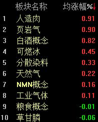 A股弱势整理，沪指半日下跌0.58% (http://dinkfamily.com/) wap 第2张