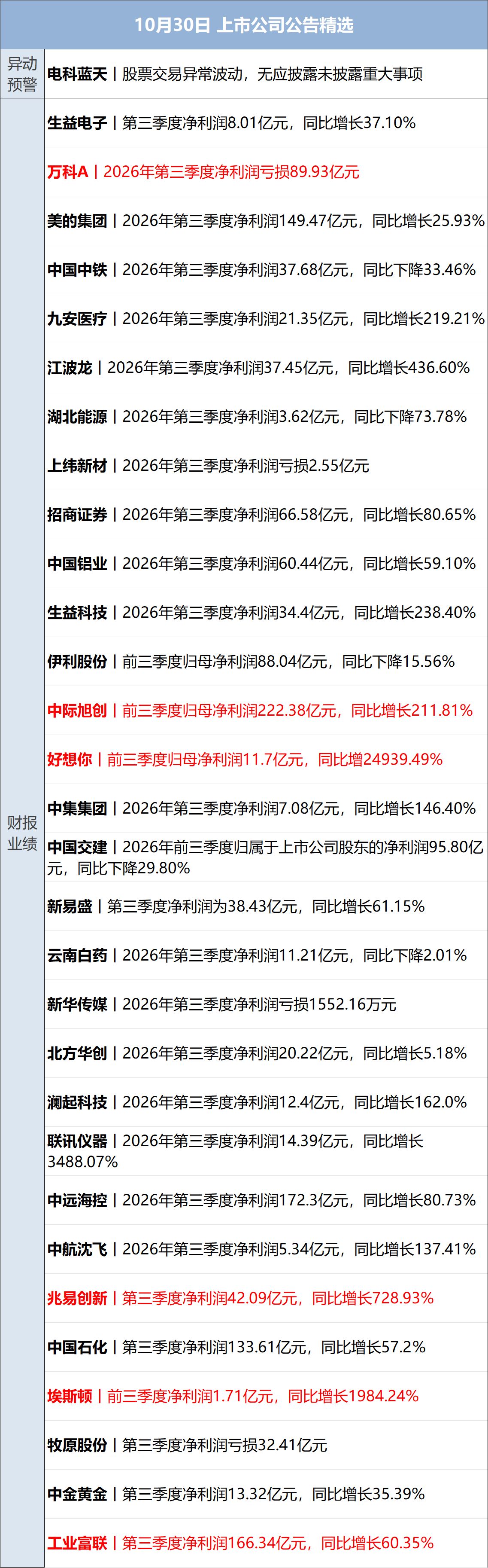 美军向特朗普汇报对伊朗军事选项；纳指跌超1%，谷歌跌12%，英特尔盘后跌20%；天津出台新房购置新规；张雪机车，有大动作丨每经早参 (http://www.kingbaby.com.cn/) wap 第12张