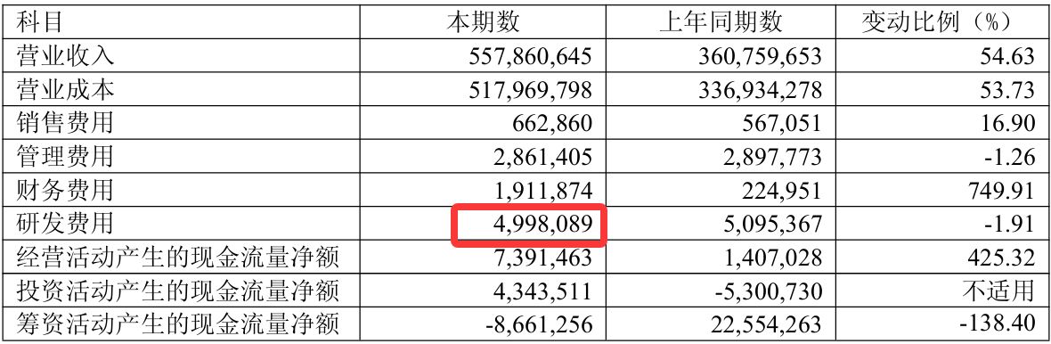 AI算力概念股期中考：合计营收超万亿元，平均研发强度接近2.6%，需求放量之下盈利质量分化 (http://www.kingbaby.com.cn/) wap 第10张