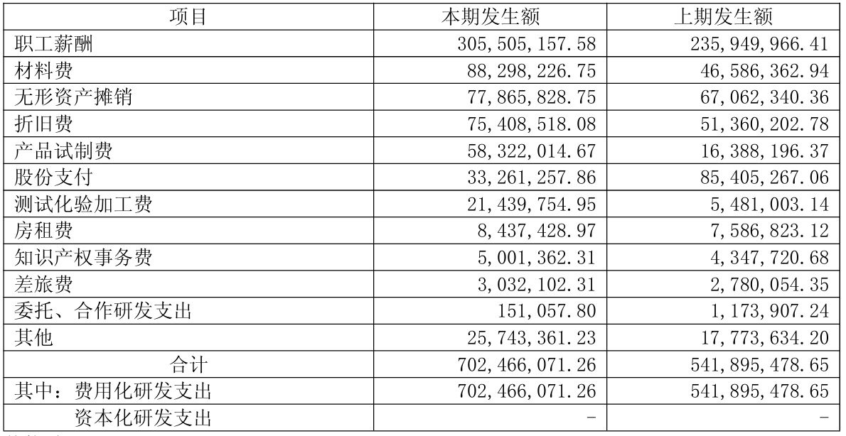 AI算力概念股期中考：合计营收超万亿元，平均研发强度接近2.6%，需求放量之下盈利质量分化 (http://www.kingbaby.com.cn/) wap 第11张