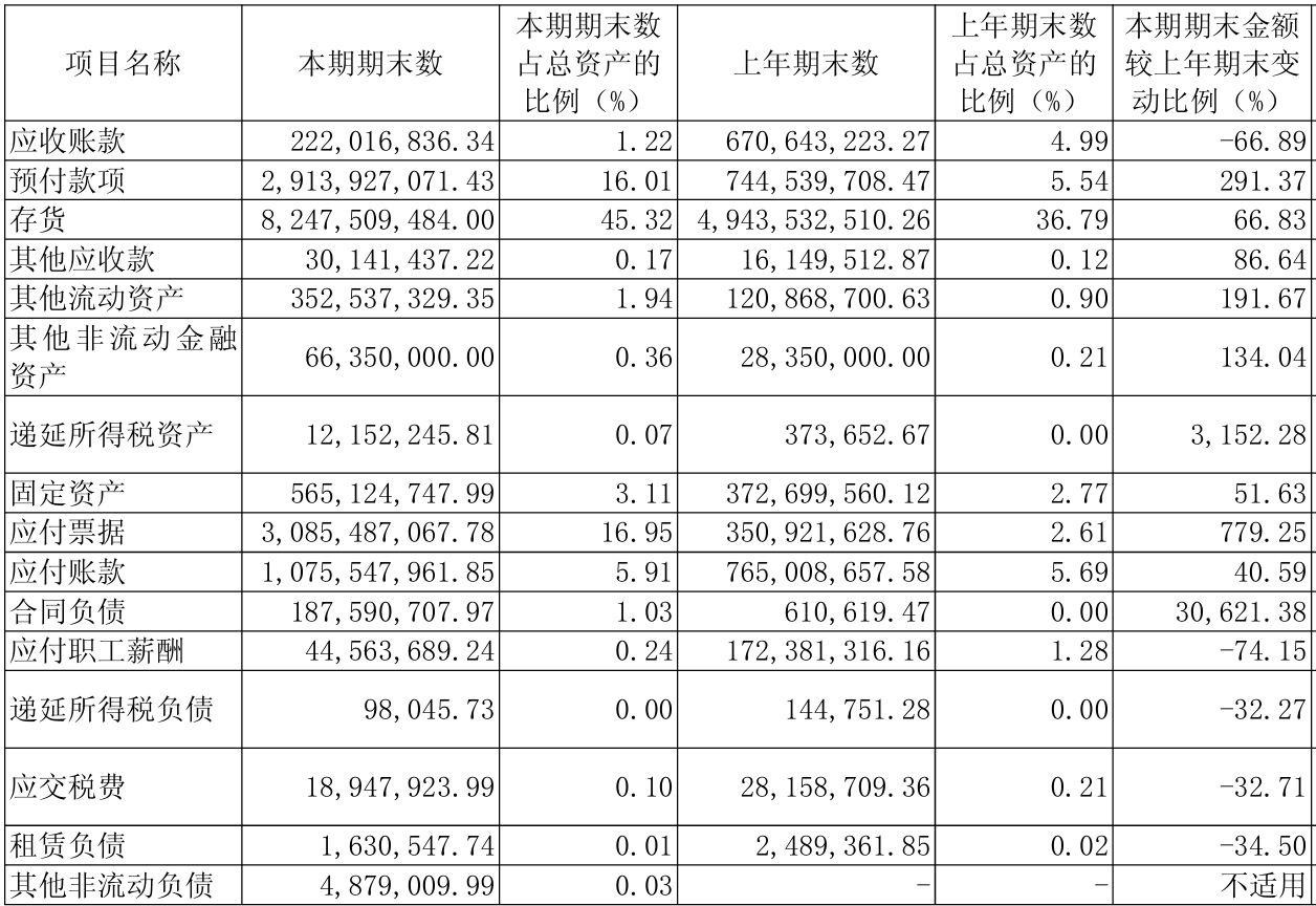 AI算力概念股期中考：合计营收超万亿元，平均研发强度接近2.6%，需求放量之下盈利质量分化 (http://www.kingbaby.com.cn/) wap 第12张