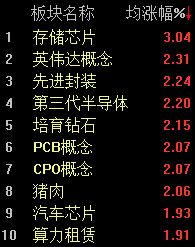 重返4000点大关,沪指半日上涨0.55% wap 第2张-papi酱 重返4000点大关,沪指半日上涨0.55% (http://www.paipi.cn/) wap 第2张