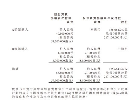 国锐生活拟269亿元收购春雨医生783%股权物管企业跨界医疗业务协同能否破解双方增长困局？(图1)