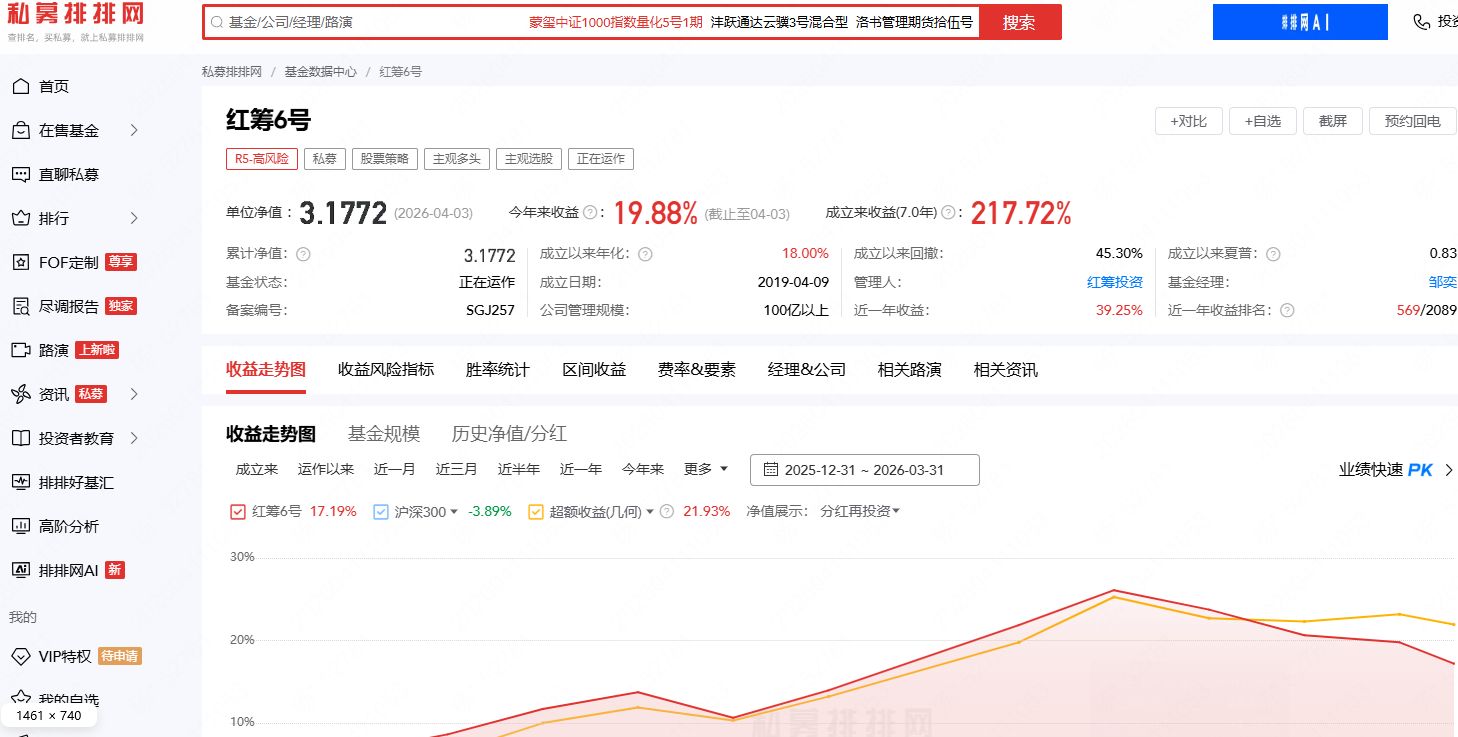 炸了！一季度私募备案激增60%，前12名被百亿量化包揽，百亿量化明汯投资备案89只领跑 (http://www.paipi.cn/) wap 第4张