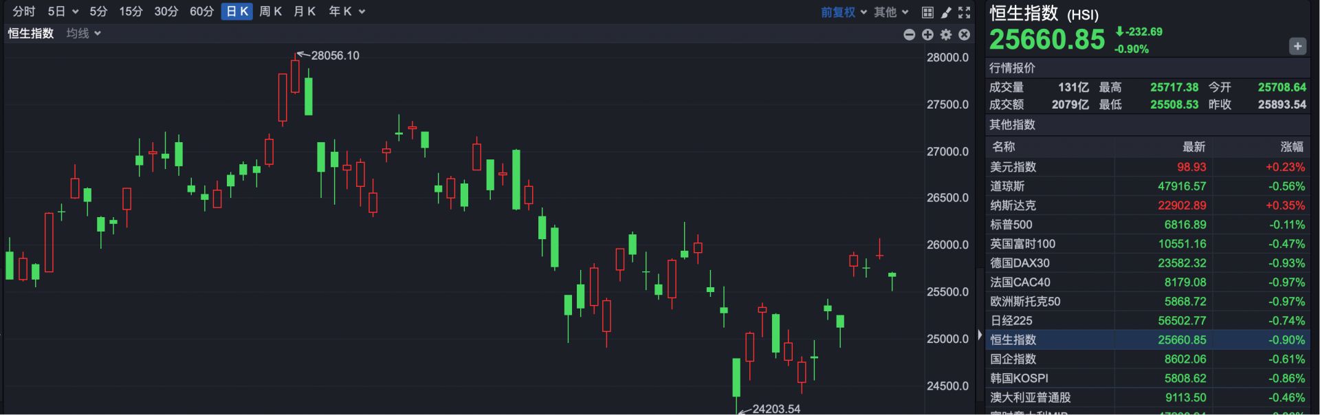 港股复盘 | 港股缩量调整，汽车股逆势走强；滴普科技连涨两天，股价翻倍 (http://www.chichengjiaxiao.cn/) caij 第1张