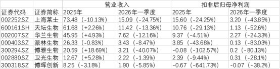 血制品行业年报透视：从“躺着赚钱”到业绩集体承压 (http://dinkfamily.com/) wap 第1张