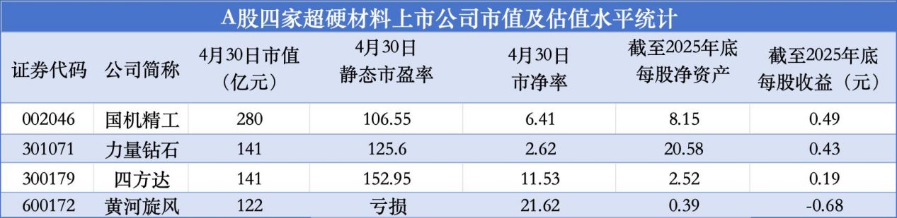 押注半导体散热赛道支撑黄河旋风高估值，关键信息年报季报避而不谈 (http://www.999law.cn/) caij 第1张