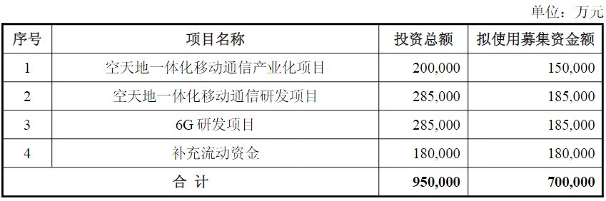 信科移动拟定增募资不超70亿元！公司IPO募投项目延期，第三大股东套现超10亿元 (http://www.999law.cn/) caij 第1张