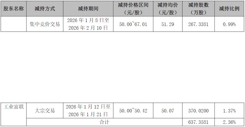 股价较年内高点回落超40%，鼎捷数智拟卖出回购股份，此前第一大股东工业富联套现超3亿元 (http://www.kingbaby.com.cn/) iit 第1张