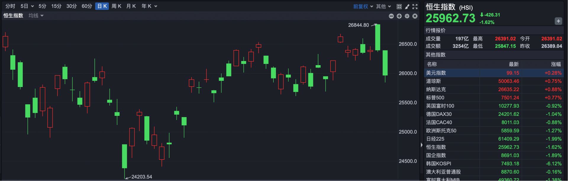 突发异动 一度暴涨超240% 这家内房股核数师刚刚宣布退任！ (http://dinkfamily.com/) wap 第1张