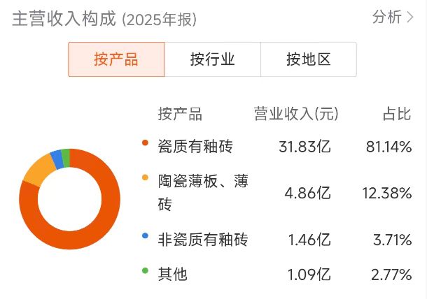 15天11板、月度涨幅超100%！搭上AI算力、数据中心等概念，一批地产链公司被“热炒” (http://www.hilij.com/) caijing 第1张
