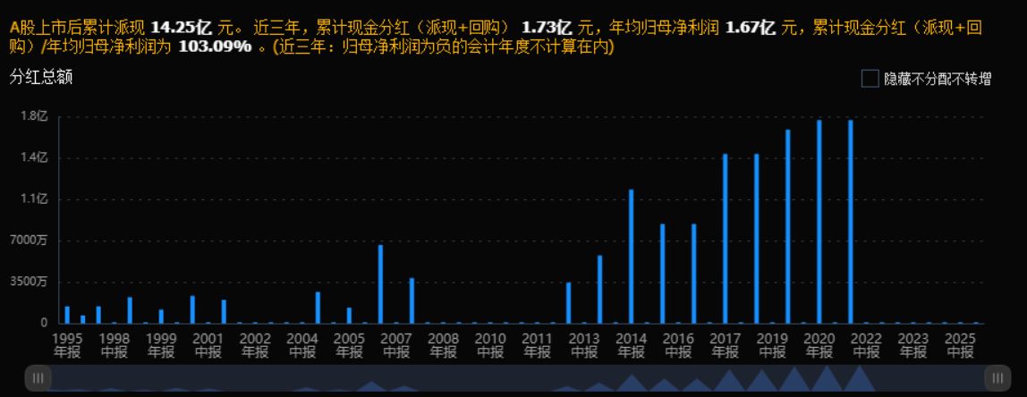 深天马A高融资、低分红、长期破净引投资者质疑 公司当前市值远不及累计融资 (http://www.kingbaby.com.cn/) wap 第1张