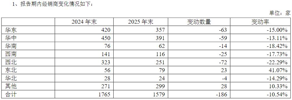 贝因美董秘突然辞职，其持股浮盈近1倍！公司去年九月推出员工持股计划却考核2025年业绩，此前员工持股计划曾遭问询是否存在利益输送 (http://dinkfamily.com/) wap 第1张