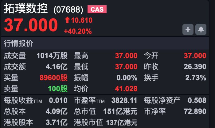 港股速报 | 港股两只新股同日上市 一只高开超40% 一只破发跌超10% (http://www.kingbaby.com.cn/) wap 第1张