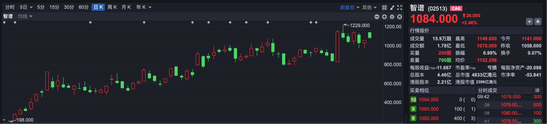 港股速报 | 张忆东最新判断：AI应用端将迎来爆发式增长 (http://www.kingbaby.com.cn/) wap 第1张