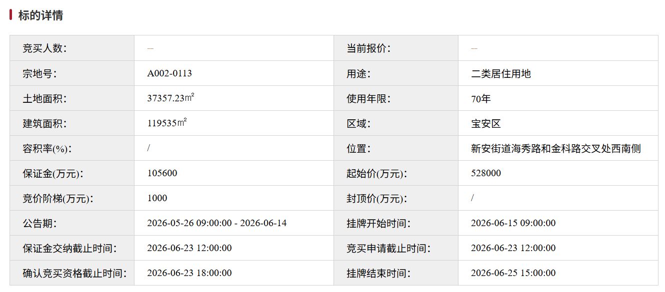 深圳宝中又一稀缺海景宅地52.8亿元挂牌，紧邻2025年深圳总价地王 (http://www.kingbaby.com.cn/) 财经 第1张