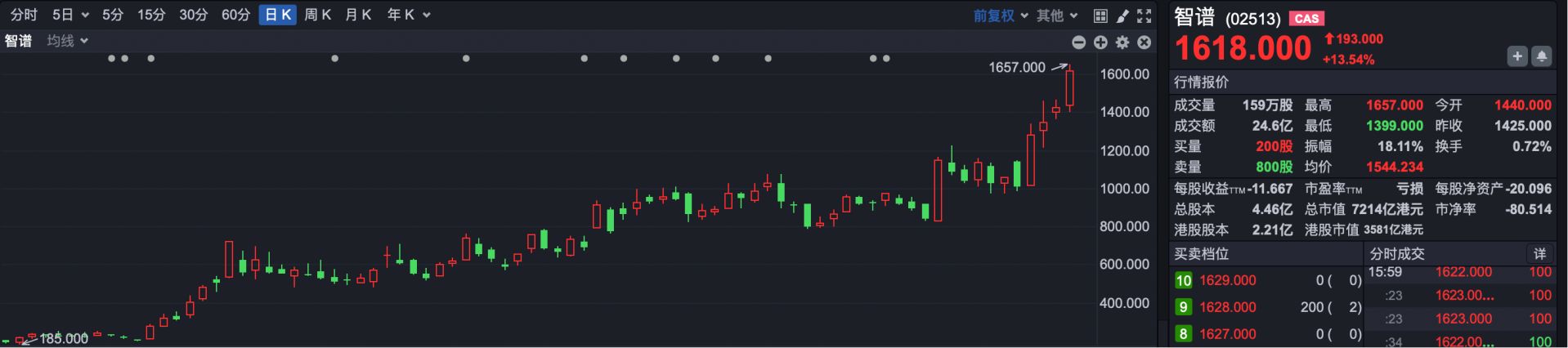 恒指午后显著回暖险守25000点整数关  智谱股价续创新高 (http://www.kingbaby.com.cn/) wap 第1张