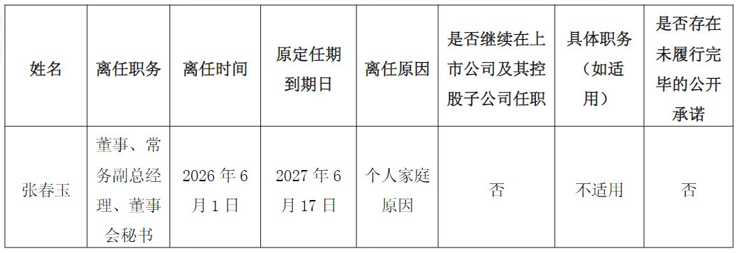 惠达卫浴年薪百万元董秘辞职！持股130万股副总经理去年离任，公司2025年亏损近1.9亿元 (http://www.kingbaby.com.cn/) wap 第1张