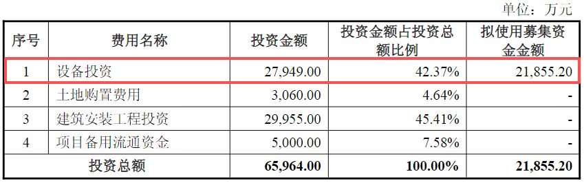 上市不到两年、账上现金超6亿元，小方制药拟定增募资不超2.2亿元为IPO项目“补血” (http://www.kingbaby.com.cn/) wap 第1张