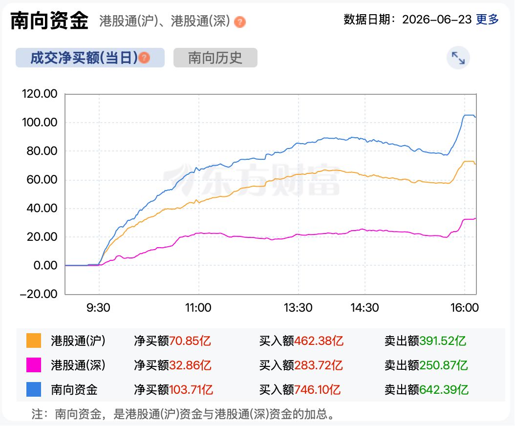 亚太市场遭遇“黑色星期二” 恒科跌超3%，MiniMax跌超16%，超百亿港元资金抄底！ (http://www.kingbaby.com.cn/) wap 第5张