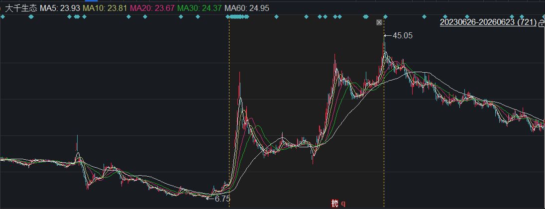 “步步高系”全额包揽大千生态定增过会，差异化跨界宠物赛道能否破解盈利难题？ (http://www.kingbaby.com.cn/) wap 第1张