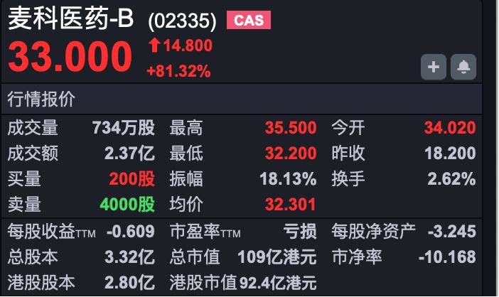 港股速报 | 港股迎来反弹,恒科涨超1% 机构建议:未来把握三条主线 wap 第1张-婴之杰 港股速报 | 港股迎来反弹,恒科涨超1% 机构建议:未来把握三条主线 (http://www.kingbaby.com.cn/) wap 第1张