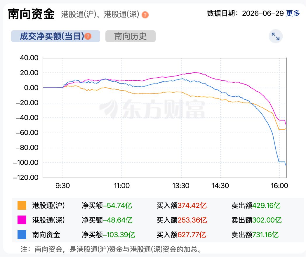 港股强劲反弹：恒科涨超3%，芯片股涨疯了 (http://www.kingbaby.com.cn/) wap 第5张