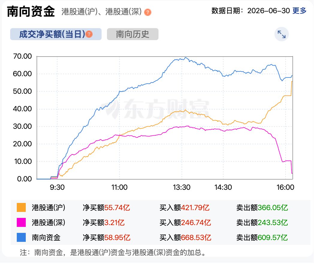 上半年行情收官，港股表现落后：恒科累计跌超18%，恒指跌超10% (http://www.kingbaby.com.cn/) wap 第5张