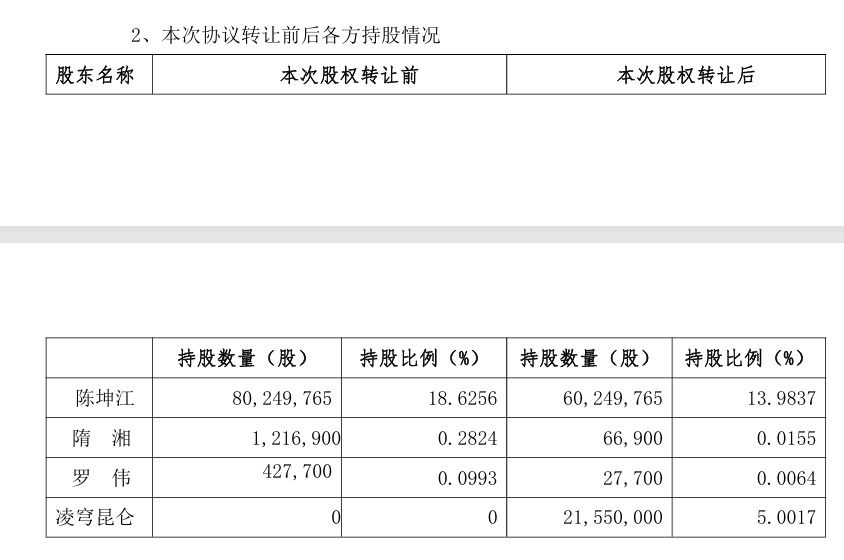 佳创视讯20CM涨停后大跌15%：实控人携两名股东组团协议转让5%股份，方案暗藏两大“蹊跷” (http://www.kingbaby.com.cn/) wap 第1张