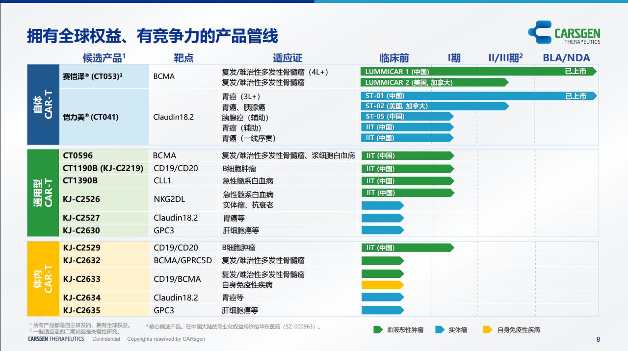 专访科济药业李宗海：造出全球首个实体瘤CAR-T后，我决定不再布局自体新管线 (http://www.kingbaby.com.cn/) wap 第5张