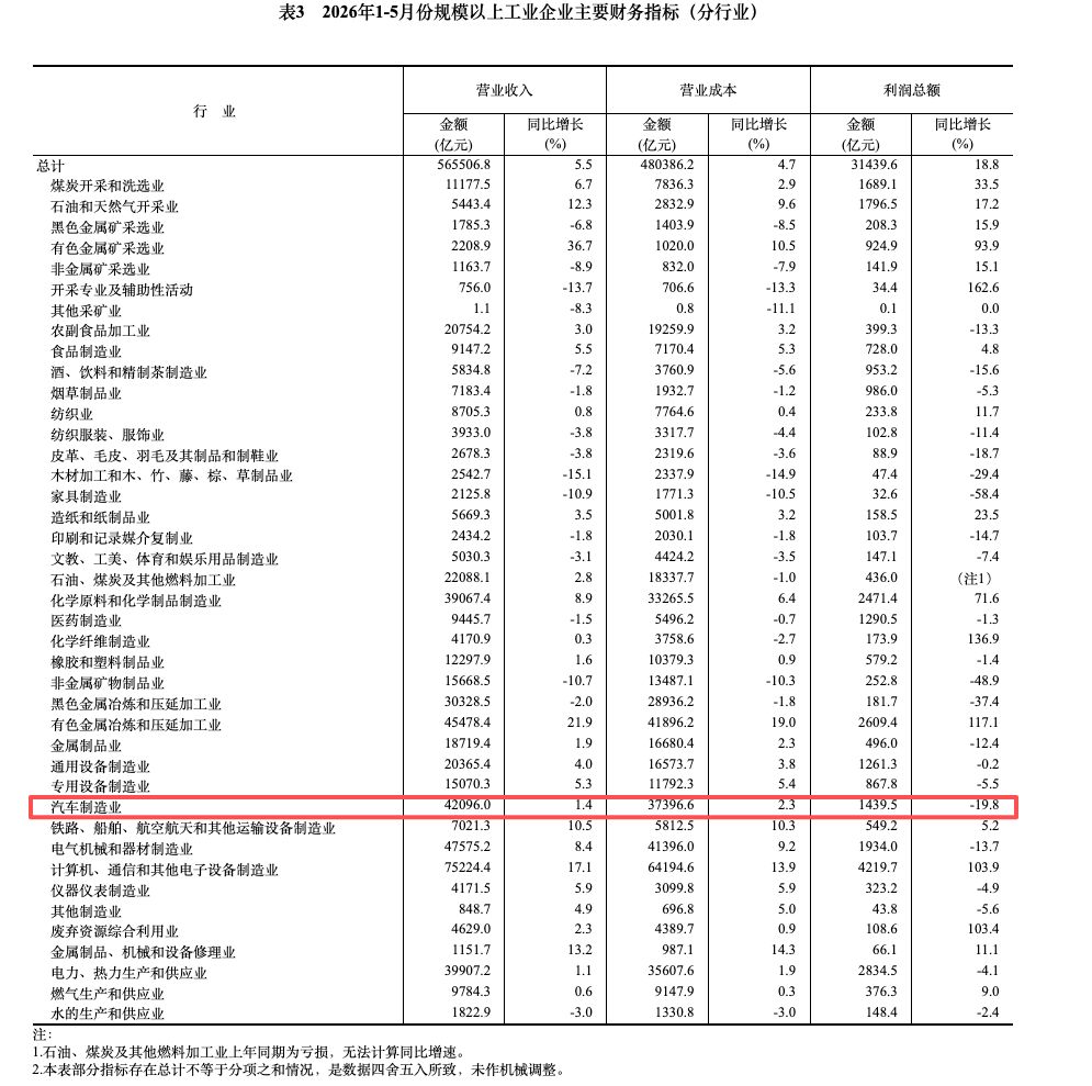 利润率近十年腰斩至3.4%，中国汽车业进入“微利生存时代”|  破解微利困局② (http://www.kingbaby.com.cn/) wap 第2张
