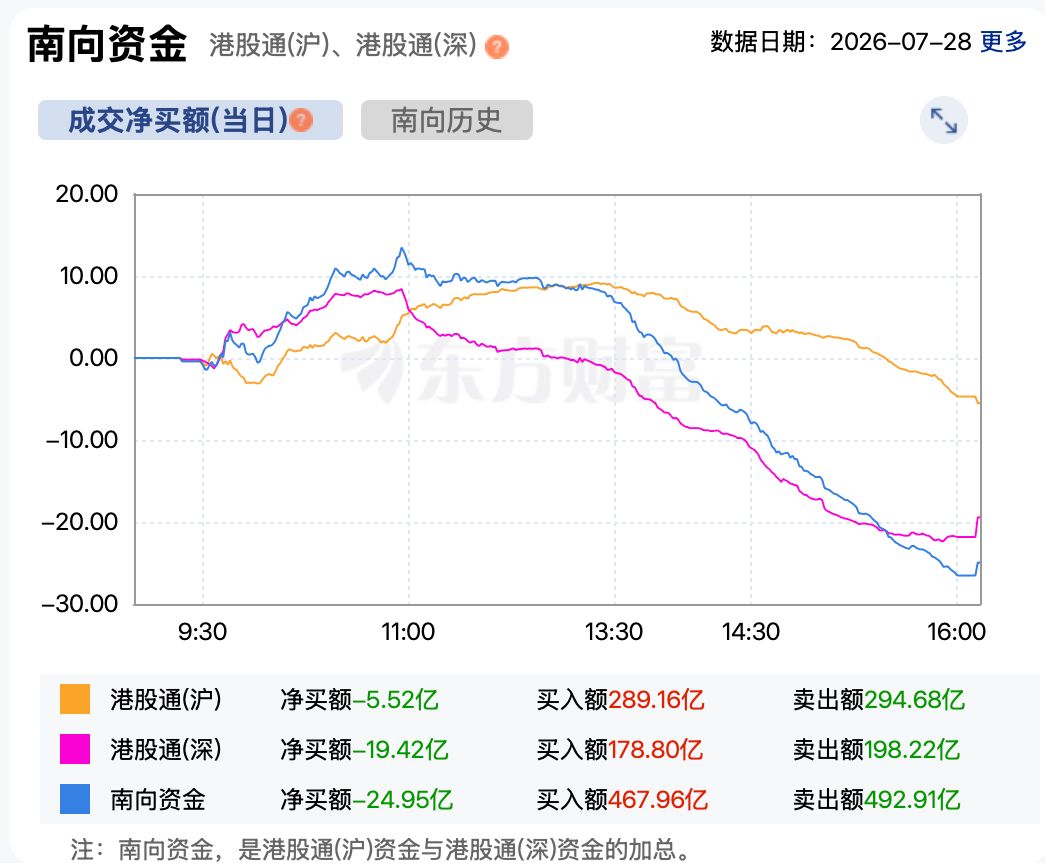 前期热门股多数大跌 港股指数竟然顽强收红 恒指还创反弹新高 (http://www.kingbaby.com.cn/) wap 第3张