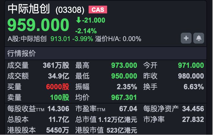港股速报 | 全球光模块龙头中际旭创今日港股挂牌 新东方大涨超15% (http://www.kingbaby.com.cn/) wap 第1张
