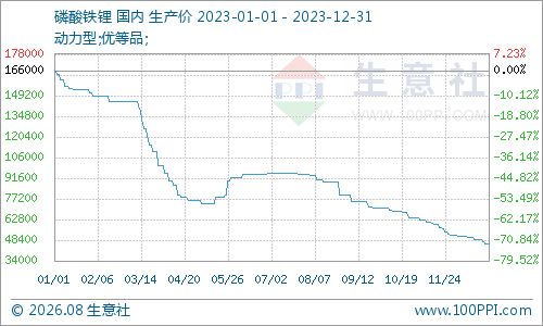 横跨四年、两度启动，六国化工定增再折戟 (http://www.kingbaby.com.cn/) wap 第1张