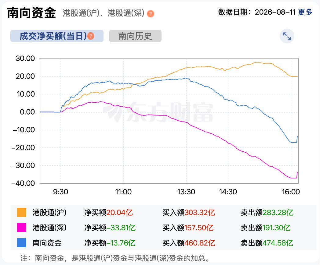 恒指26000点压力再现 港股高位回落，板块明显分化 (http://www.kingbaby.com.cn/) wap 第5张