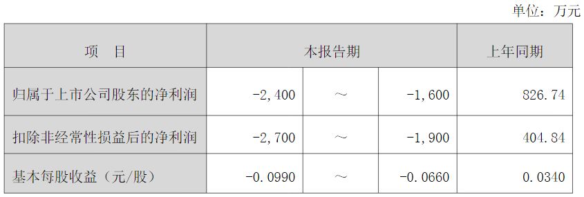 三柏硕员工持股计划参与人数不足员工总数的3%，2026年业绩考核目标：扭亏或营收增长不低于8% (http://www.kingbaby.com.cn/) wap 第1张