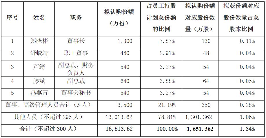 天通股份股价坐“过山车”，公司第三期员工持股计划若成功实施，5名高管合计浮盈或接近5000万元！ (http://www.kingbaby.com.cn/) wap 第1张