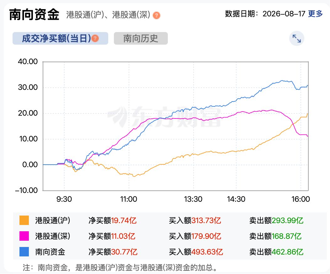 港股全线反弹！芯片、光通信板块大幅冲高 光纤龙头涨超12%！ (http://www.kingbaby.com.cn/) wap 第5张