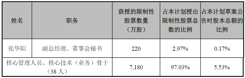 天铁科技新任董秘拟获220万股股票激励 两任董秘皆曾任公司定增保代 (http://www.kingbaby.com.cn/) wap 第1张
