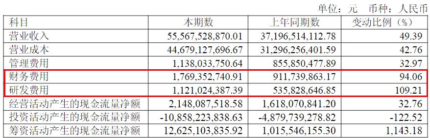 华友钴业少数股东损益同比增幅高达118%！公司回应：印尼合资公司净利润同比增长 (http://www.kingbaby.com.cn/) wap 第1张