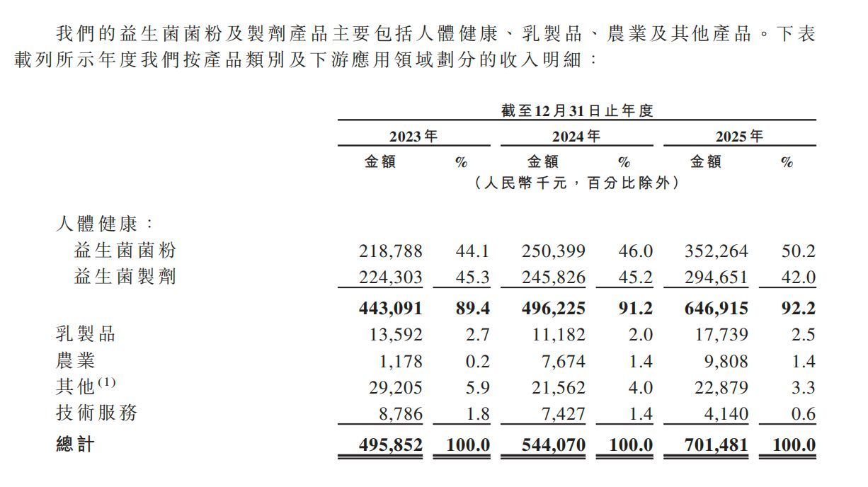 微康益生菌递表近4个月，港股IPO突然“遇阻” 证监会点名要求补充材料，多个疑问待解 (http://www.kingbaby.com.cn/) wap 第1张