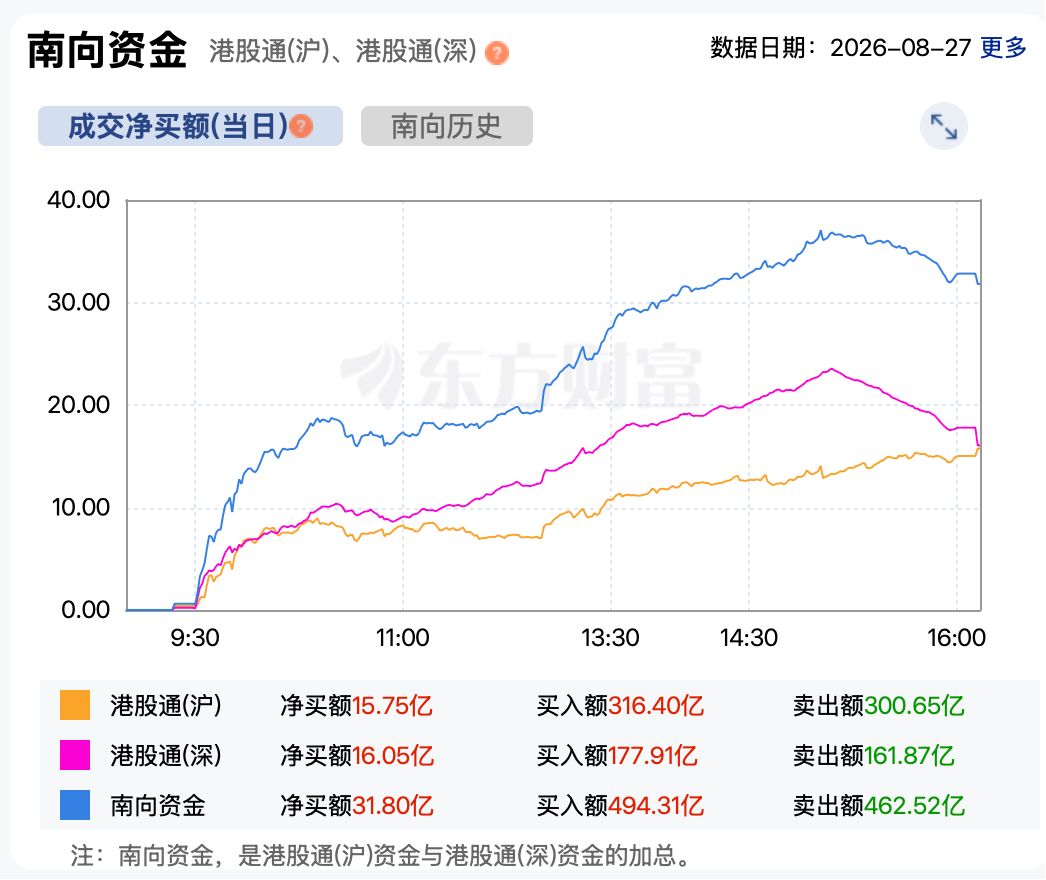 港股早盘高开后弱势调整 消费股财报不佳拖累市场 (http://www.kingbaby.com.cn/) wap 第5张