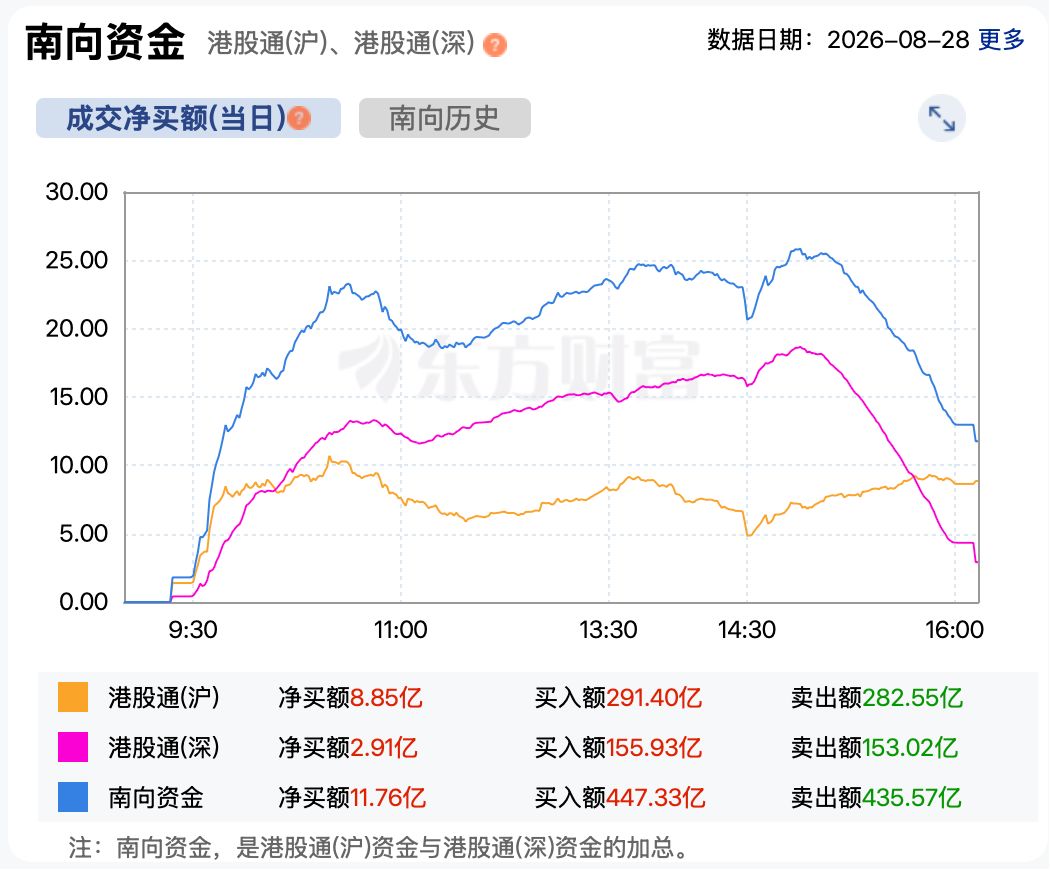 港股窄幅震荡恒指微涨，黄金股闪耀中国黄金国际创新高 (http://www.kingbaby.com.cn/) wap 第4张