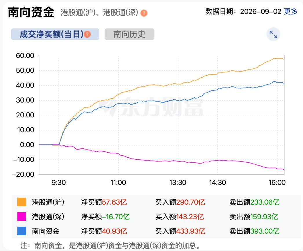 港股探底回升 恒指微跌0.07% 券商股行情“熄火” (http://www.kingbaby.com.cn/) wap 第4张