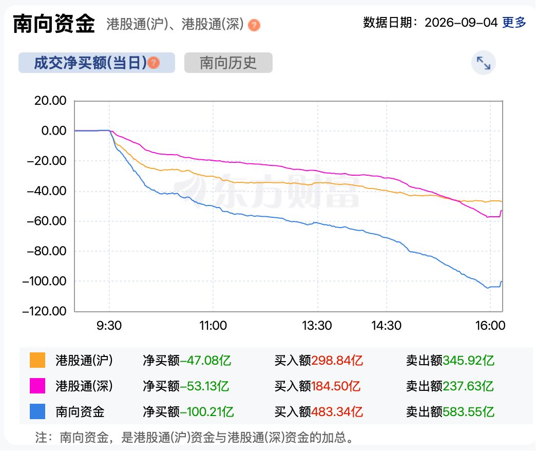 科网股普涨 大金融走强 港股强势反攻 恒指上涨1.74% 恒生科技指数涨超2% (http://www.kingbaby.com.cn/) wap 第5张