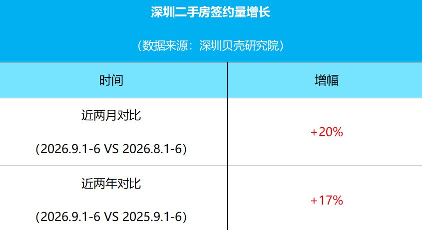 “8·28”楼市新政落地十天，多个热点城市楼市“躁动”，有开发商宣布收回折扣 (http://www.kingbaby.com.cn/) wap 第1张