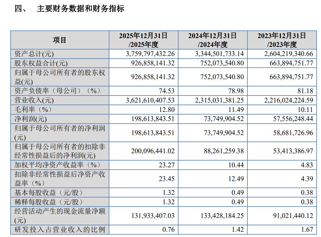 武晓集团IPO：报告期内研发费用持续下降  募投项目投资总额达期末净资产三倍以上 (http://www.kingbaby.com.cn/) wap 第1张